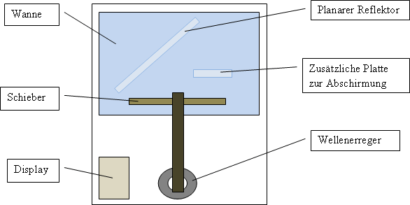 Grafik 1663a