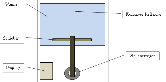 Grafik 1663e