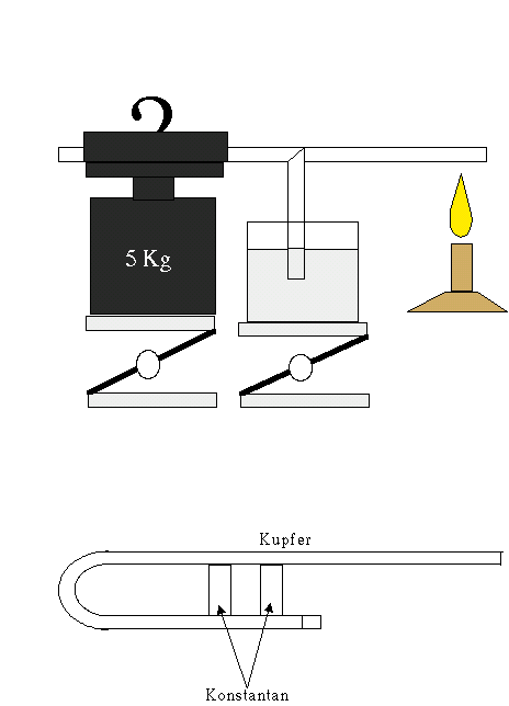 Grafik 2330