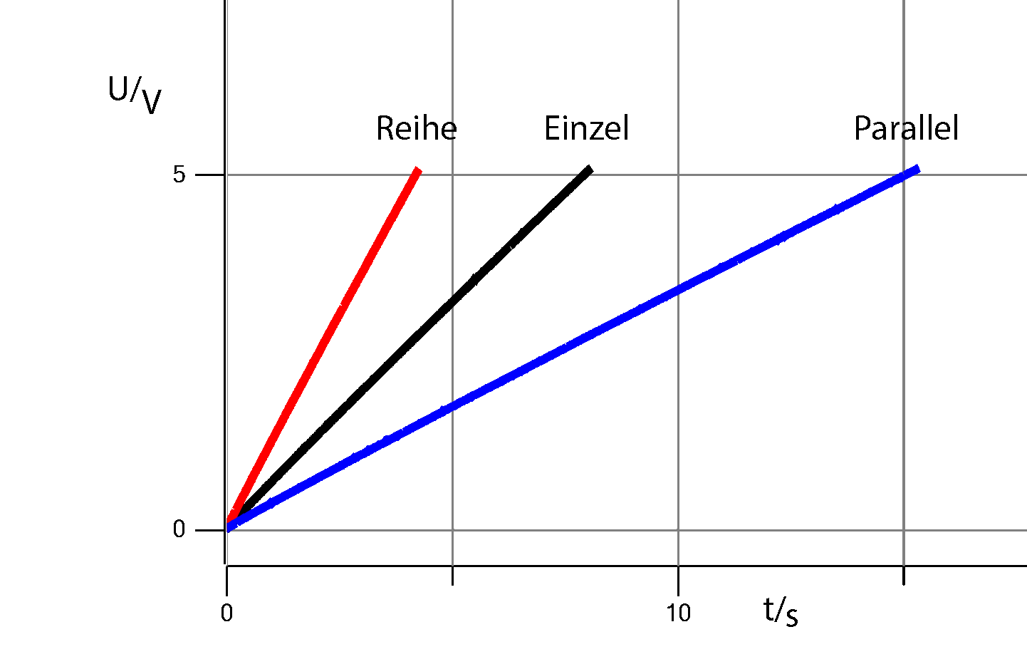Grafik 2458