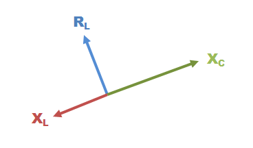 Zeigerdiagramm Serienschwingkreis