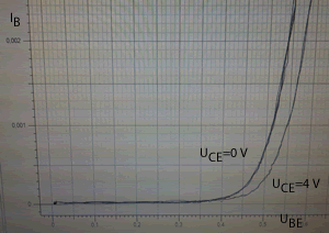 Grafik 2645b