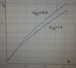 Grafik 2645c